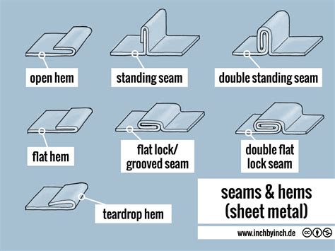 sheet metal hemming|types of sheet metal seams.